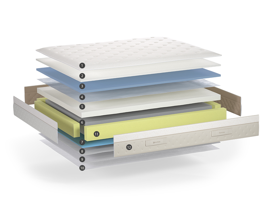 Fabricant de matelas Sonpura